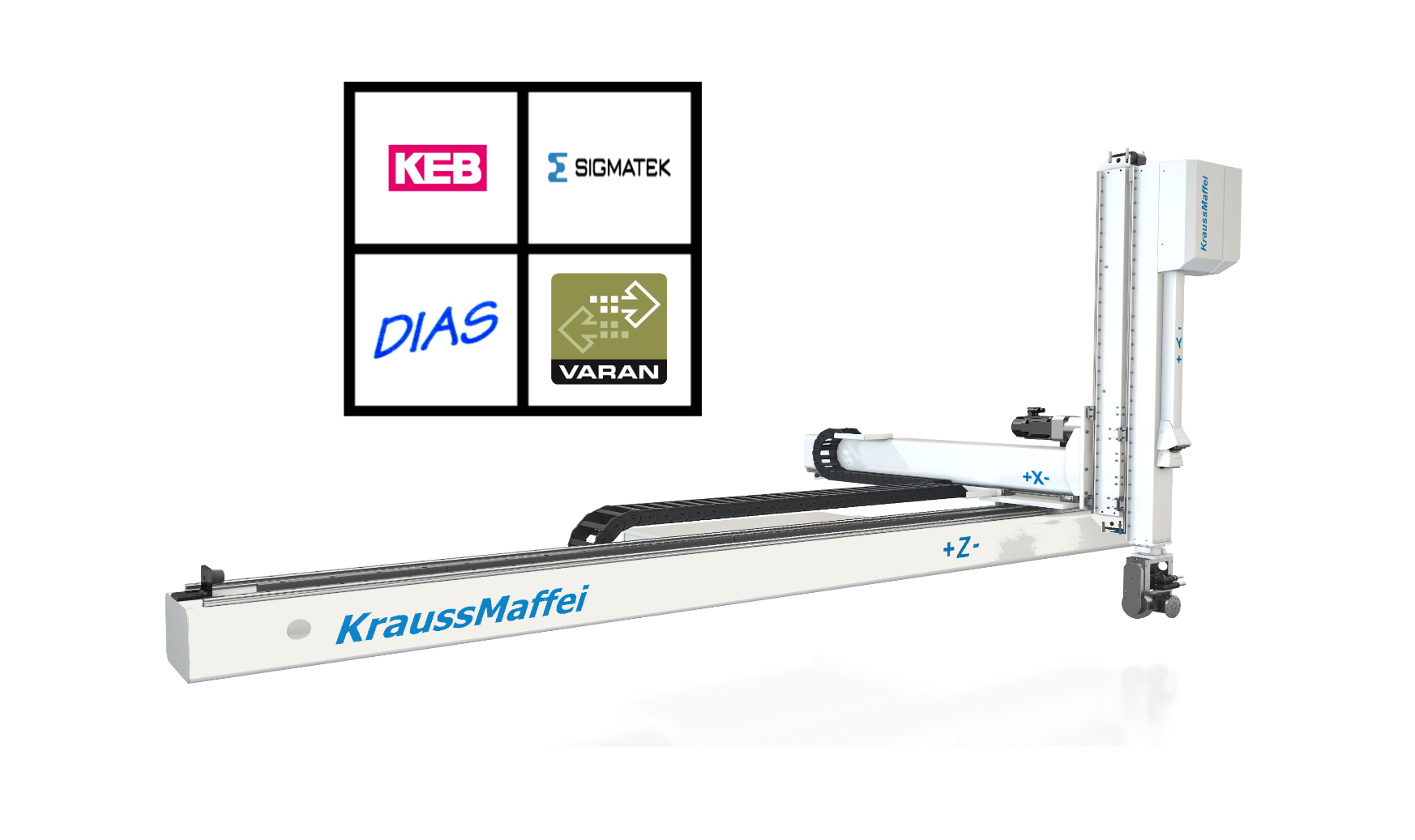 Customization of MC5 control software