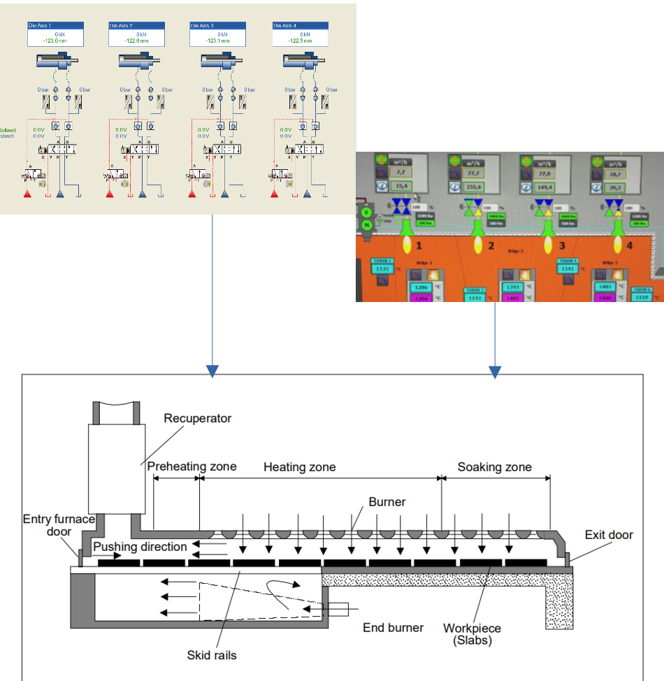automation industrial furnaces