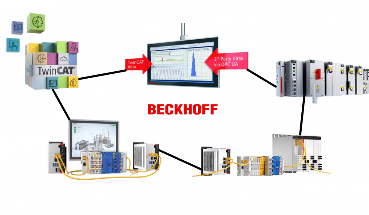 Automation services and system integration for Beckhoff