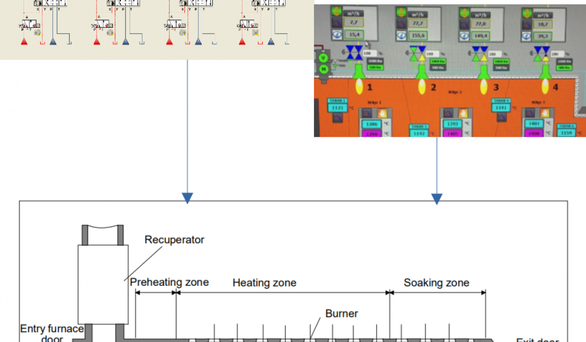 automation industrial furnaces